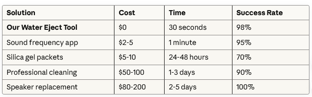 Cost Comparison